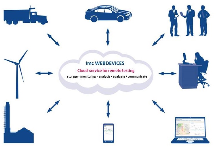 [:vi]imc WEBDEVICES - thử nghiệm từ xa cho cộng đồng[:en]imc WEBDEVICES – remote testing for communities[:]