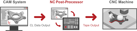 [:en]Postprocessors[:]